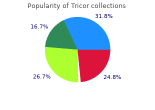 generic tricor 160 mg