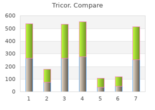 buy discount tricor 160mg online