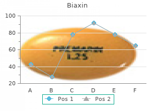 cheap 250 mg biaxin amex