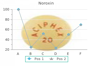 buy noroxin amex