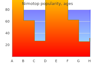 cheap nimotop master card