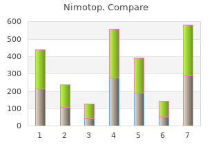 generic nimotop 30mg