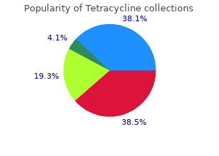 tetracycline 500 mg for sale