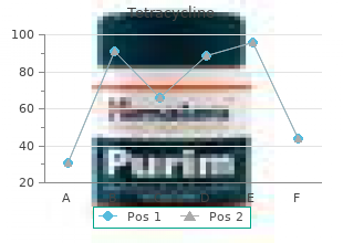 generic tetracycline 250mg with mastercard