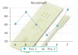 buy nicotinell 52.5 mg low cost