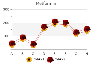 metformin 500 mg without a prescription