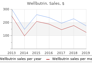buy cheap wellbutrin