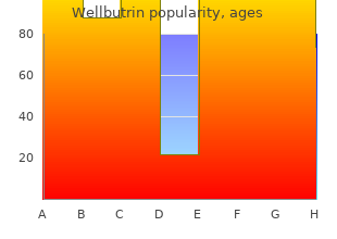 generic wellbutrin 300mg line