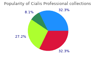 purchase cialis professional in united states online