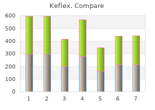 purchase keflex 250 mg on line