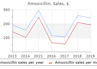 discount amoxicillin 250mg free shipping