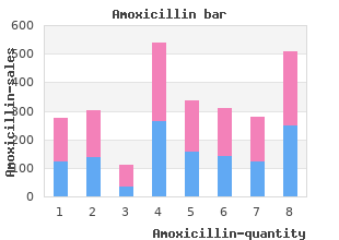 effective 500 mg amoxicillin