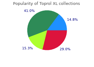 buy toprol xl online now