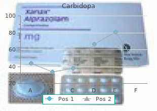 discount 125mg carbidopa