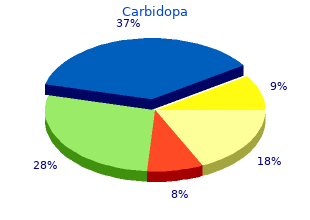 order cheap carbidopa online