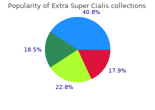 cheap 100 mg extra super cialis visa