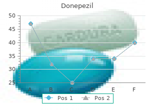 order 5 mg donepezil otc