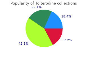 cheap tolterodine 4 mg mastercard