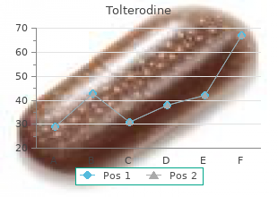 purchase tolterodine 4mg on-line