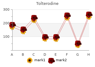 discount generic tolterodine uk