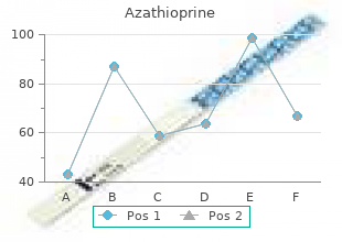 order generic azathioprine from india