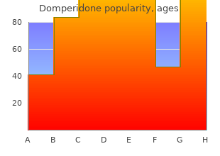 buy cheap domperidone 10 mg