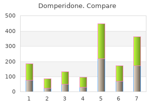 purchase domperidone 10mg mastercard