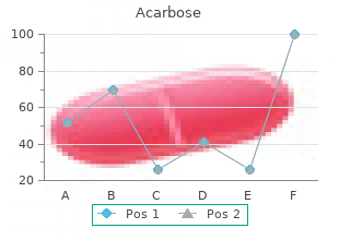 25 mg acarbose otc