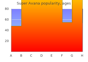 super avana 160 mg free shipping