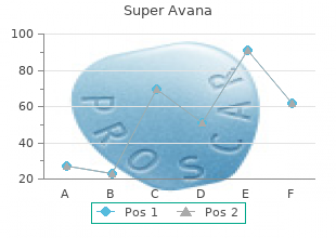 buy super avana on line