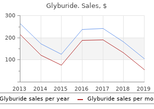 purchase glyburide with american express