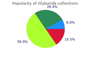 2.5mg glyburide for sale