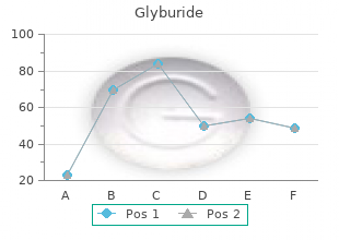 cheap 5mg glyburide overnight delivery