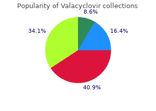 purchase 1000mg valacyclovir overnight delivery