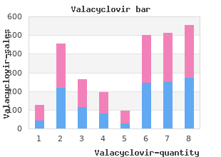 purchase valacyclovir 500 mg on line