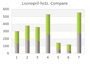 purchase cheapest lisinopril