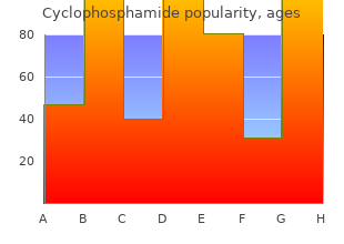 buy generic cyclophosphamide on-line