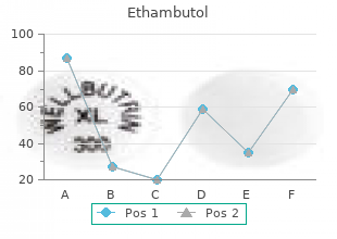 order ethambutol in united states online