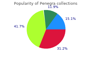 purchase penegra 100 mg without a prescription