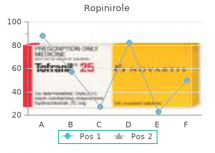 order ropinirole 0.5mg