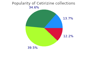 cheap cetirizine express