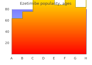 order generic ezetimibe line