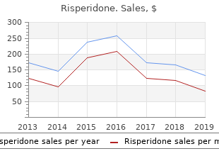 buy risperidone 2 mg low price