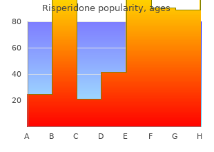 quality risperidone 2 mg