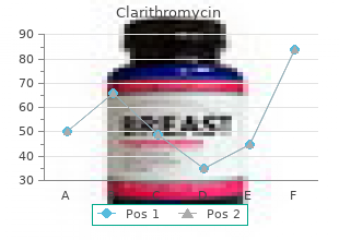 250mg clarithromycin amex