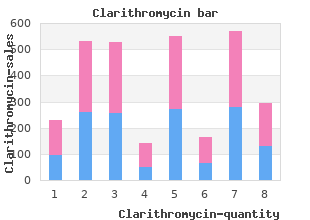 purchase clarithromycin on line
