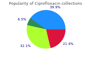 ciprofloxacin 750 mg otc