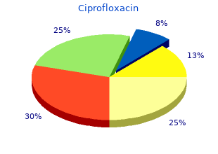 buy ciprofloxacin