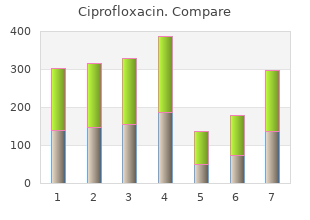 order ciprofloxacin online pills