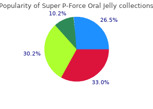 buy super p-force oral jelly 160mg low price